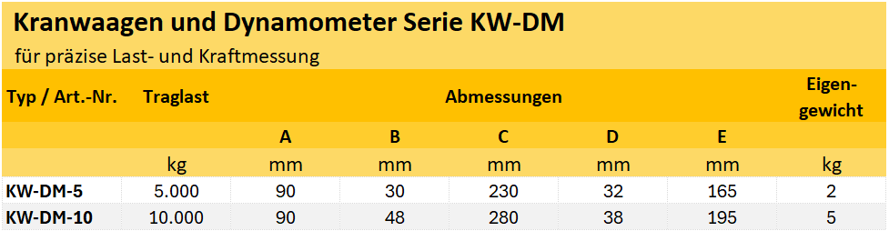 Zum Vergrößern anklicken