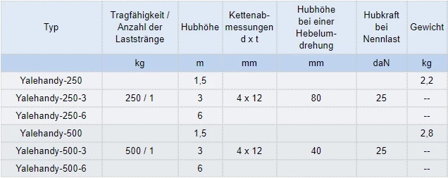 Zum Vergrößern anklicken