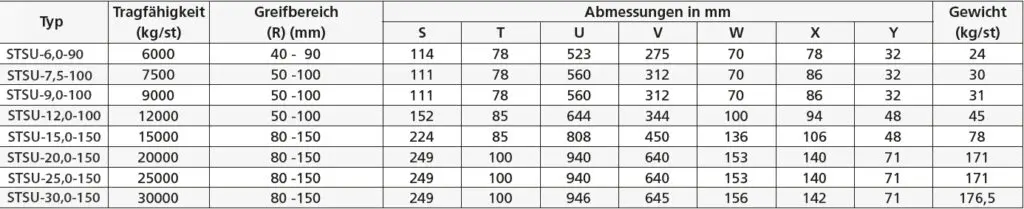 Zum Vergrößern anklicken