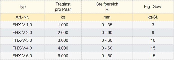 Zum Vergrößern anklicken