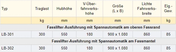 Zum Vergrößern anklicken