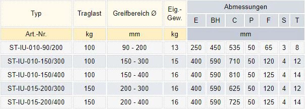 Zum Vergrößern anklicken