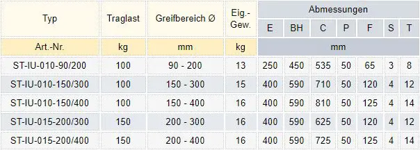 Zum Vergrößern anklicken