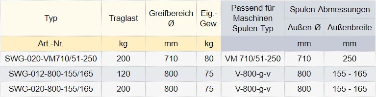 Zum Vergrößern anklicken