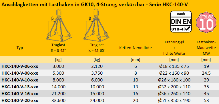 Zum Vergrößern anklicken