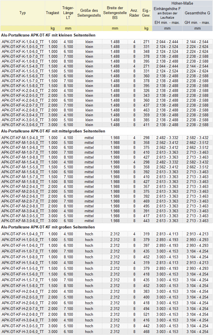 Zum Vergrößern anklicken