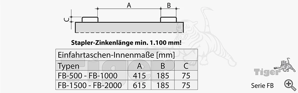 Zum Vergrößern anklicken