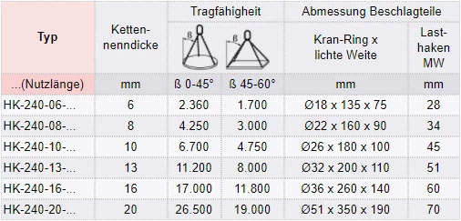 Zum Vergrößern anklicken