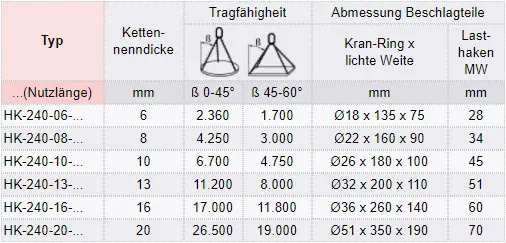 Zum Vergrößern anklicken