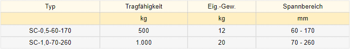 Zum Vergrößern anklicken