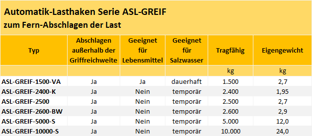 Zum Vergrößern anklicken