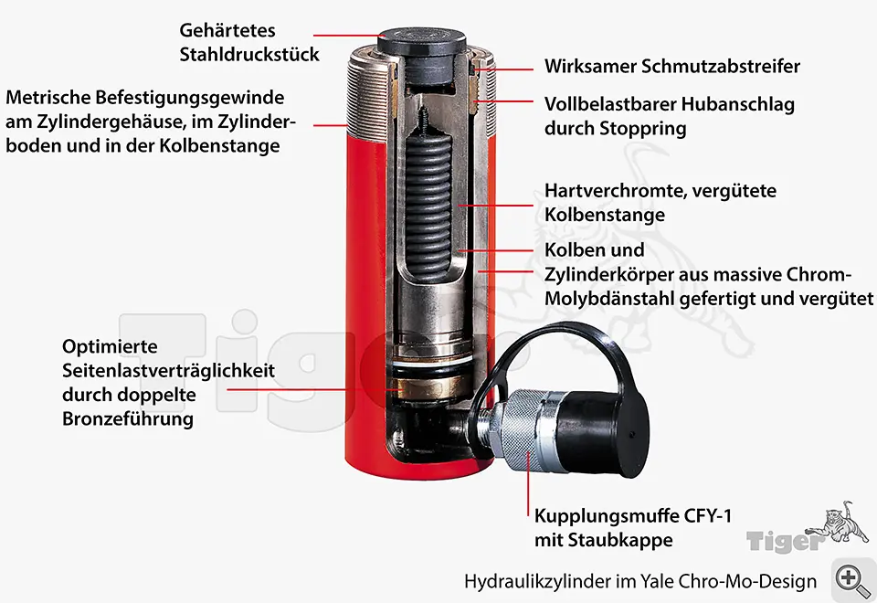 Zum Vergrößern anklicken 2. Produktbild zu yale industrie hydraulikzylinder 1