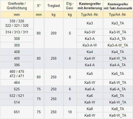 Zum Vergrößern anklicken