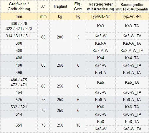 Zum Vergrößern anklicken