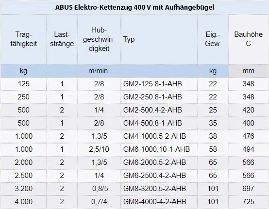 Zum Vergrößern anklicken