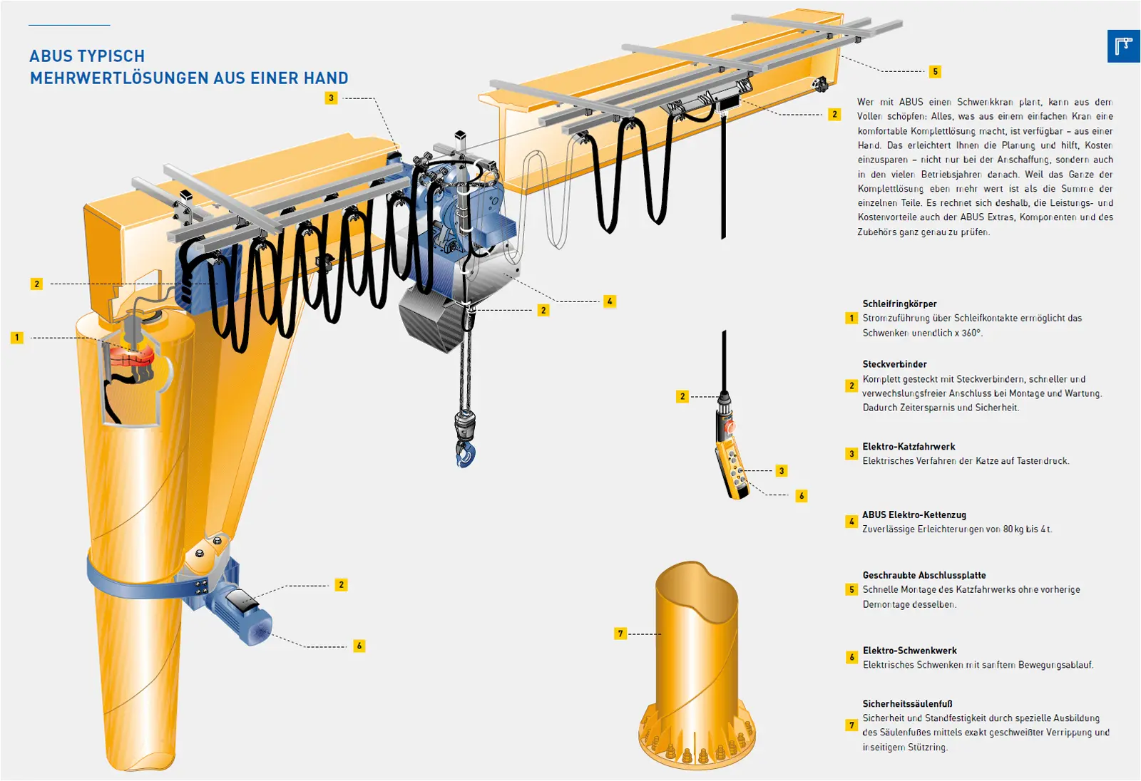 abus-saeulenschwenkkrane-mit-zusatzausstattung