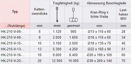 Zum Vergrößern anklicken