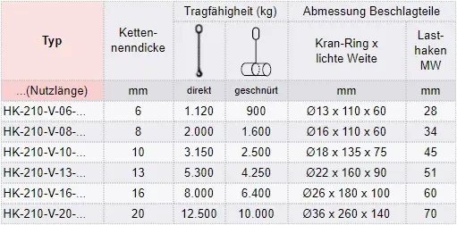 Zum Vergrößern anklicken