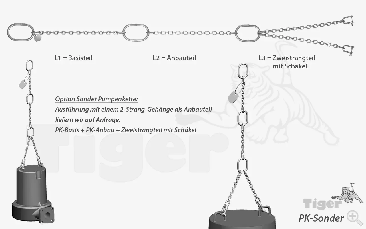 Zum Vergrößern anklicken 2. Produktbild zu cromox pumpenketten 2strangkette