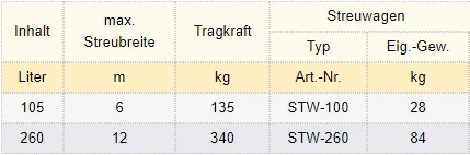 Zum Vergrößern anklicken