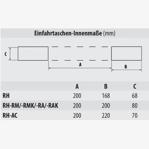 Technisches Bild von Rangierhilfe für Stapler - Anhänger oder Abrollcontainer leichter verfahren Technisches Bild für tigerhebezeuge-stapler-rangierhilfen-typenuebersicht-serie-R-H-einfahrtaschen-abmessungen