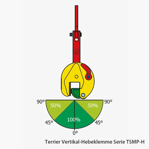 2. Produktbild zu terrier vertikal hebeklemme dreiwege mehrzweck traggelenk extrahart serie TSMP H einsatzradien