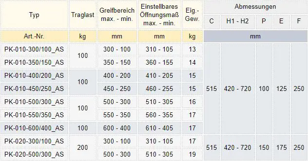 Zum Vergrößern anklicken