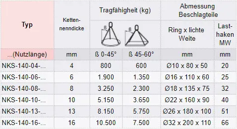 Produktbild von tigerhebezeuge edelstahl anschlagketten serie NKS 140 anschlagmittel