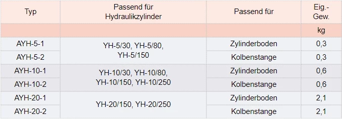 Zum Vergrößern anklicken