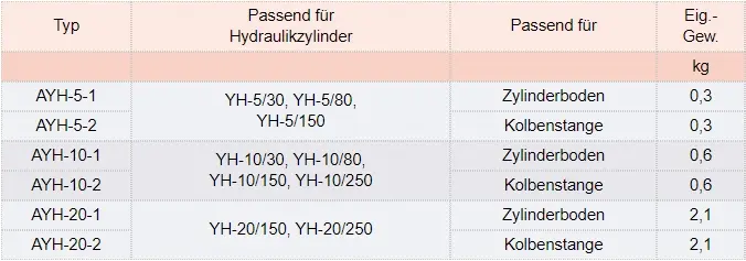 Zum Vergrößern anklicken