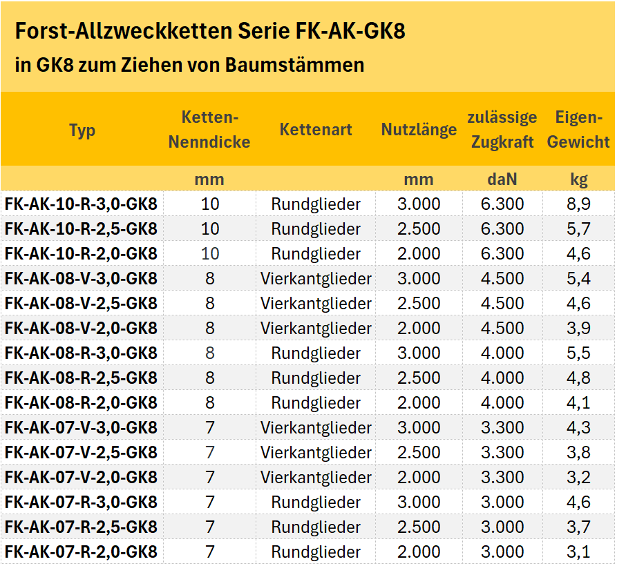 Zum Vergrößern anklicken