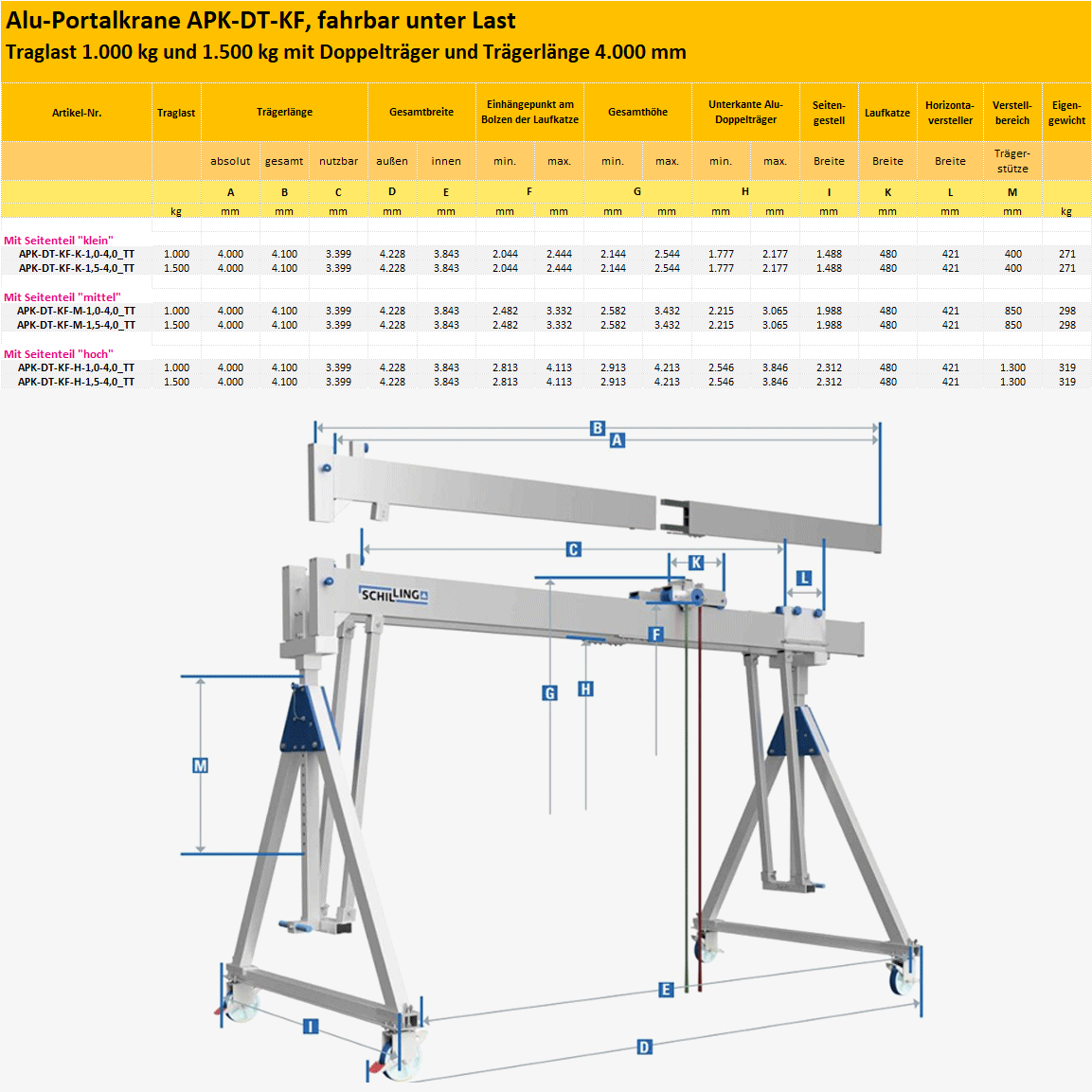 Technisches Bild von Aluminium-Portalkran mit teilbarem Doppelträger und Laufkatze, unter Last verfahrbar und höhenverstellbar Technisches Bild für tigerhebezeuge-alu-portalkrane-1000kg+1500kg-mit-doppeltraeger-traegerlaenge-4000-mm-serien-APK-DT-KF-typenuebersicht+zeichung