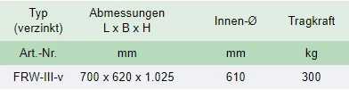 Zum Vergrößern anklicken
