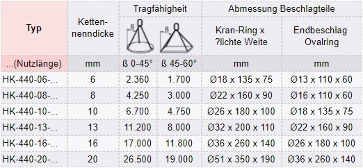 Zum Vergrößern anklicken