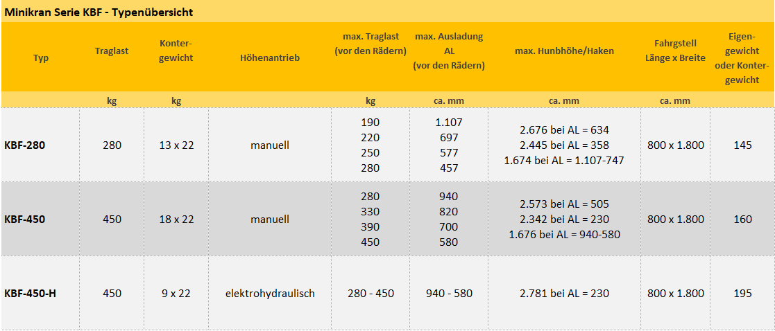 Zum Vergrößern anklicken
