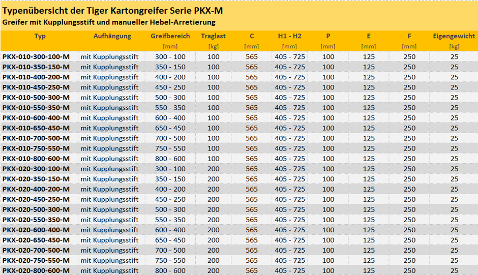 Zum Vergrößern anklicken