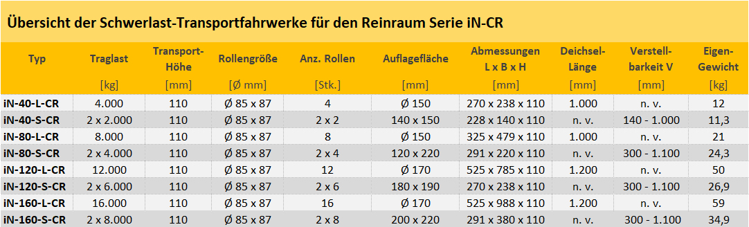 Zum Vergrößern anklicken