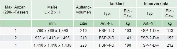 Zum Vergrößern anklicken