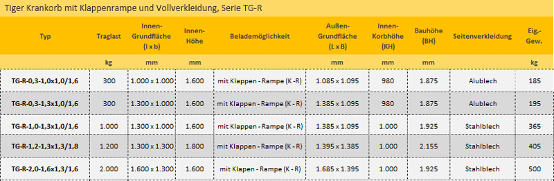 Zum Vergrößern anklicken