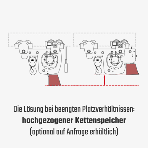 3. Produktbild zu tigerhebezeuge hadef elektrokettenzüge mit HDF EE EH ER option hochgezogener kettenspeicher