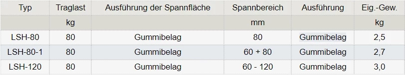 Zum Vergrößern anklicken