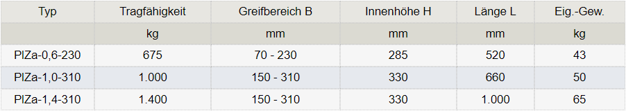 Zum Vergrößern anklicken