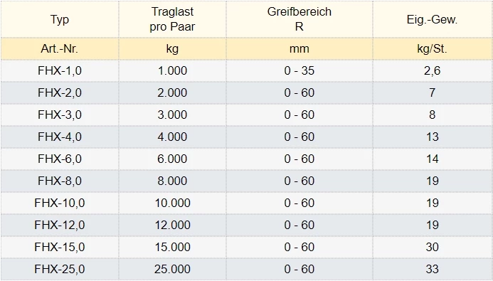 Zum Vergrößern anklicken