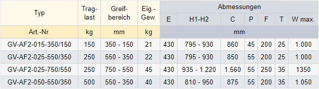 Zum Vergrößern anklicken