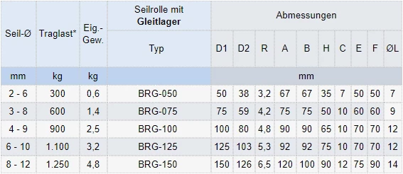 Zum Vergrößern anklicken