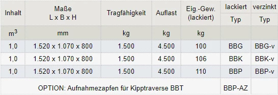 Zum Vergrößern anklicken