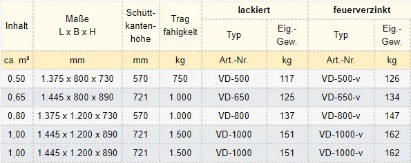 Zum Vergrößern anklicken