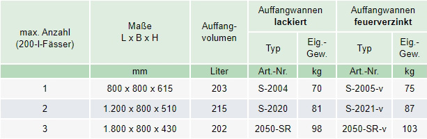 Zum Vergrößern anklicken