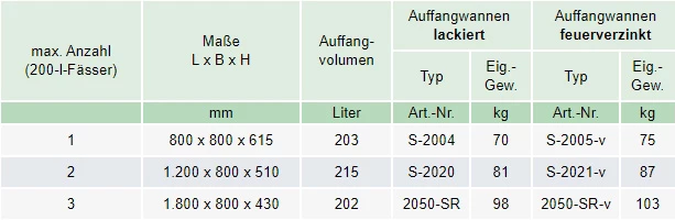 Zum Vergrößern anklicken
