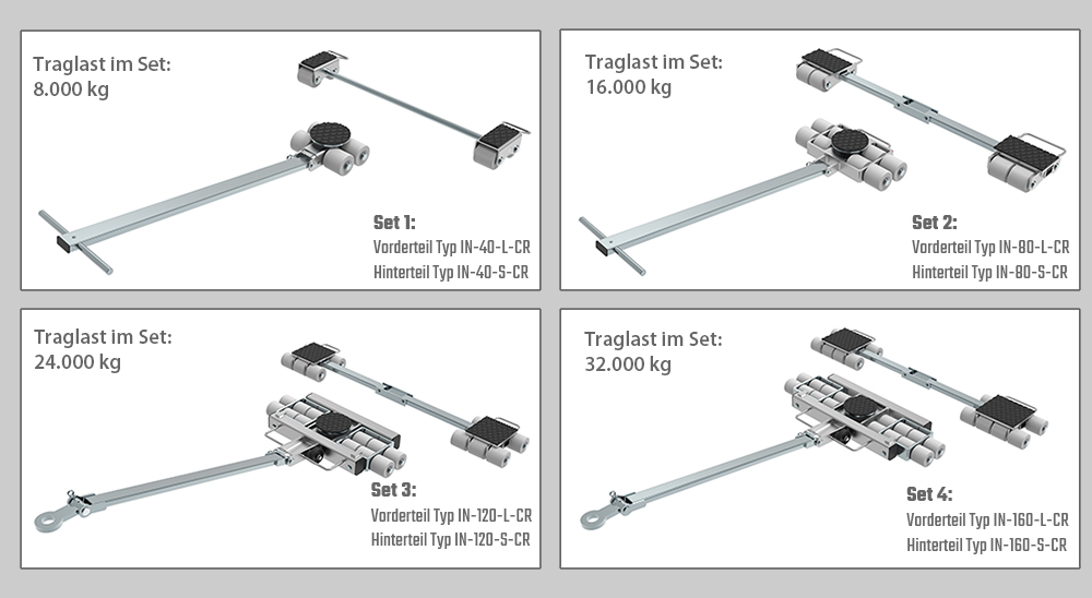 Zum Vergrößern anklicken 2. Produktbild zu tigerhebezeuge schwerlast transportfahrwerke mit nylonrollen fuer reinraum serie IN CR Set 1